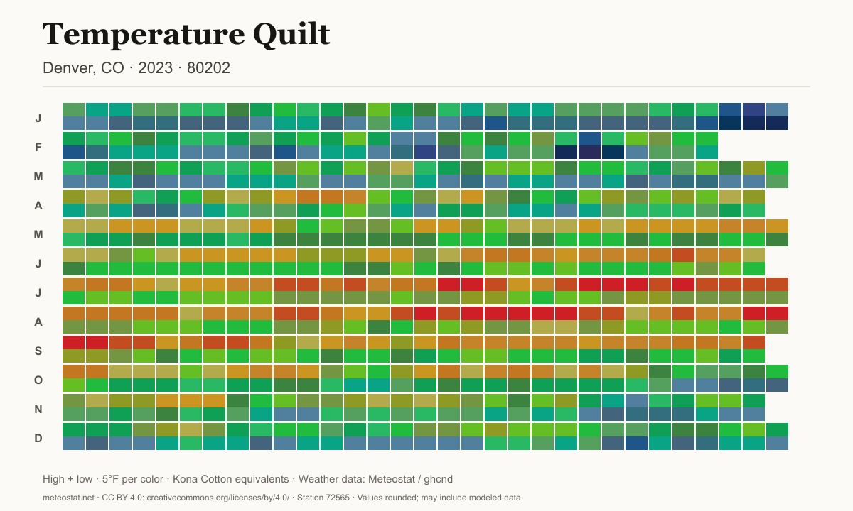 Denver, Colorado 2023 temperature quilt plan in greens and blues