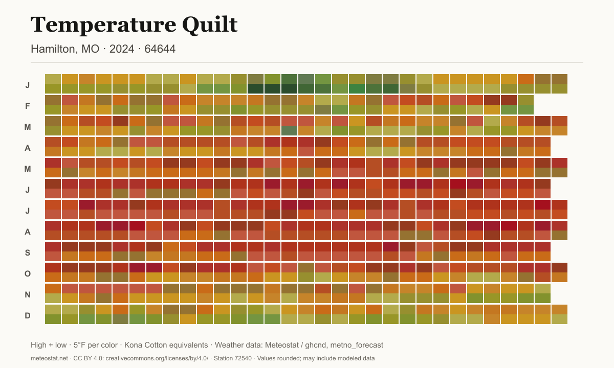 Temperature quilt plan for Hamilton, Missouri in 2024 made with the free Temperature Quilt planner
