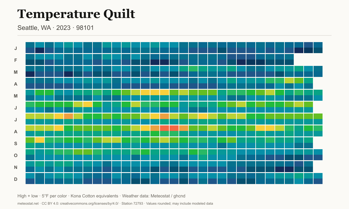 Seattle, Washington 2023 temperature quilt plan in cool blues and teals